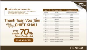 pttt chiet khau 5 Dự Án Căn Hộ Fenica
