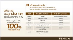 pttt ho tro lai suat Dự Án Căn Hộ Fenica