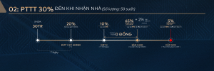 2 2 Dự Án Căn Hộ Fenica