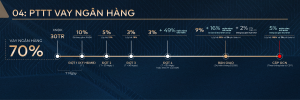 5 1 Dự Án Căn Hộ Fenica