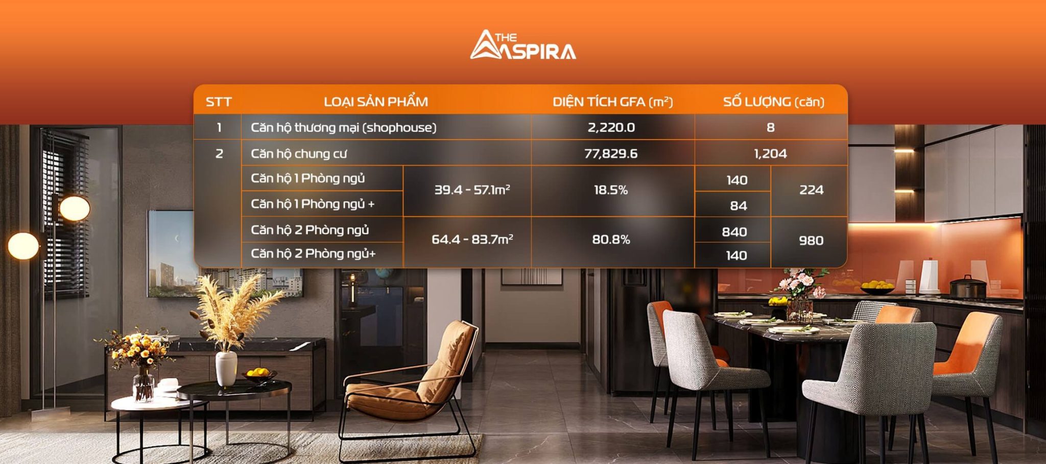 loai hinh san pham the aspira 2048x910 1 CĂN HỘ ASORA BY THE ASPIRA